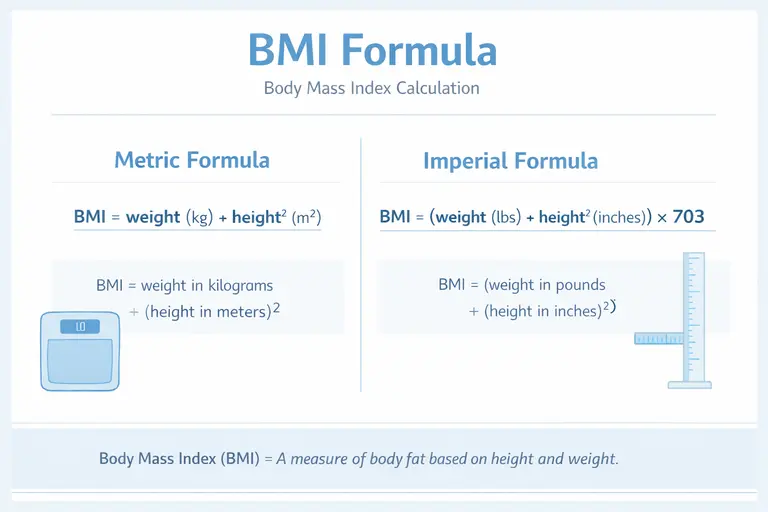 How to calculate BMI step by step using weight and height